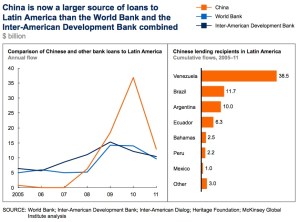 Source: McKinsey Global Institute, "Financial globalization: retreat or reset?"