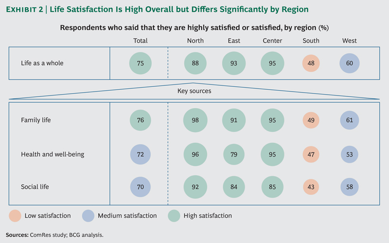 Source: BCG.