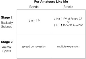 For Amateurs