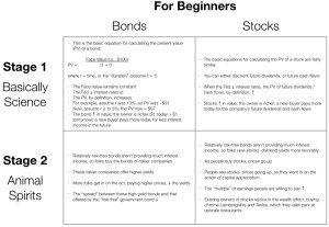 For Beginners