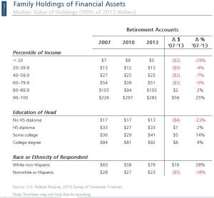 Retirement Savings