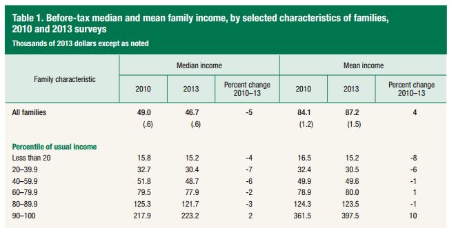 SCF_Incomes