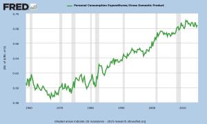 Source: Federal Reserve Economic Data.